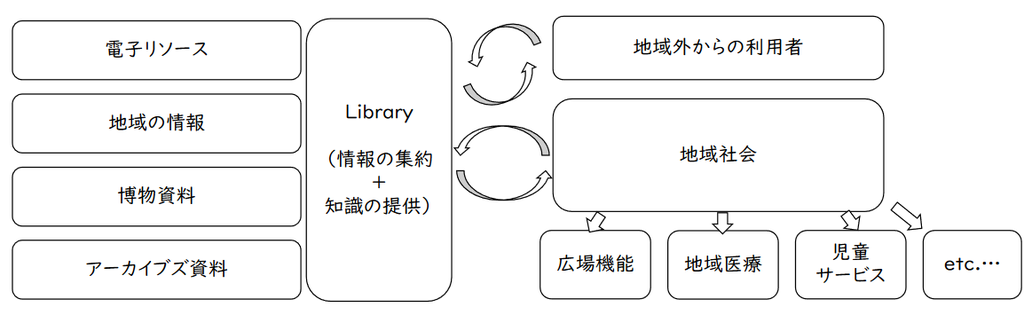 日記 Egamiday 3