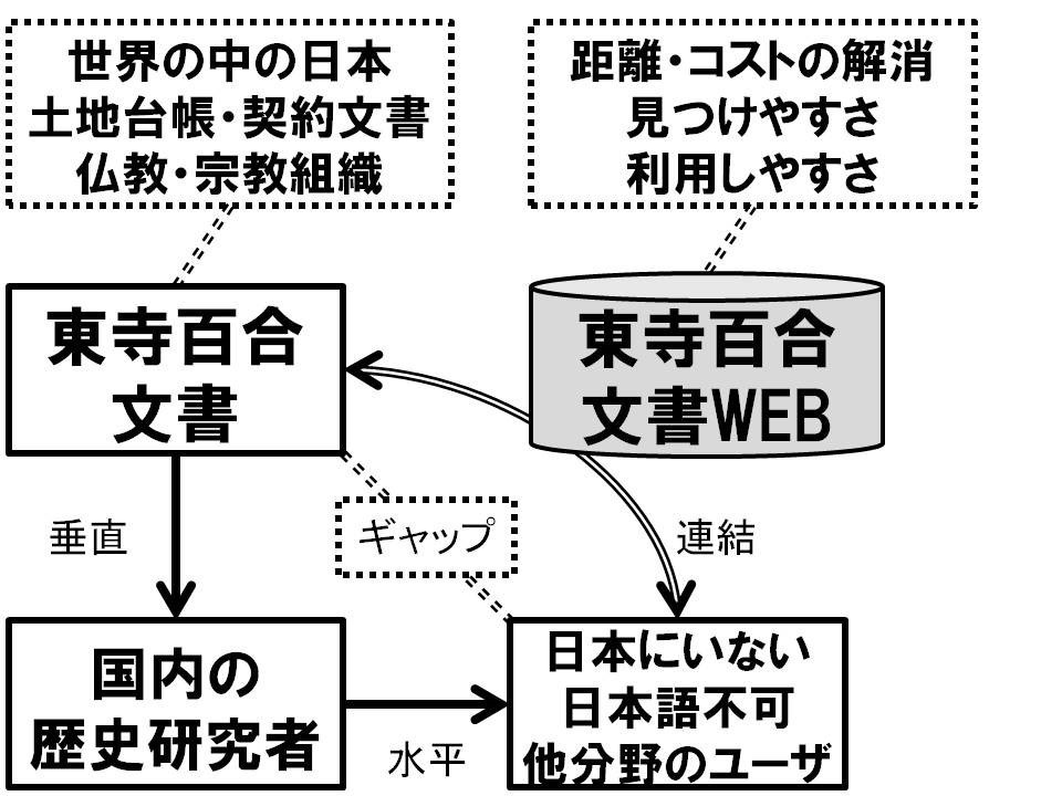 日記 7 Egamiday 3